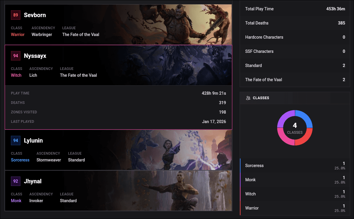 Real-time character tracking dashboard